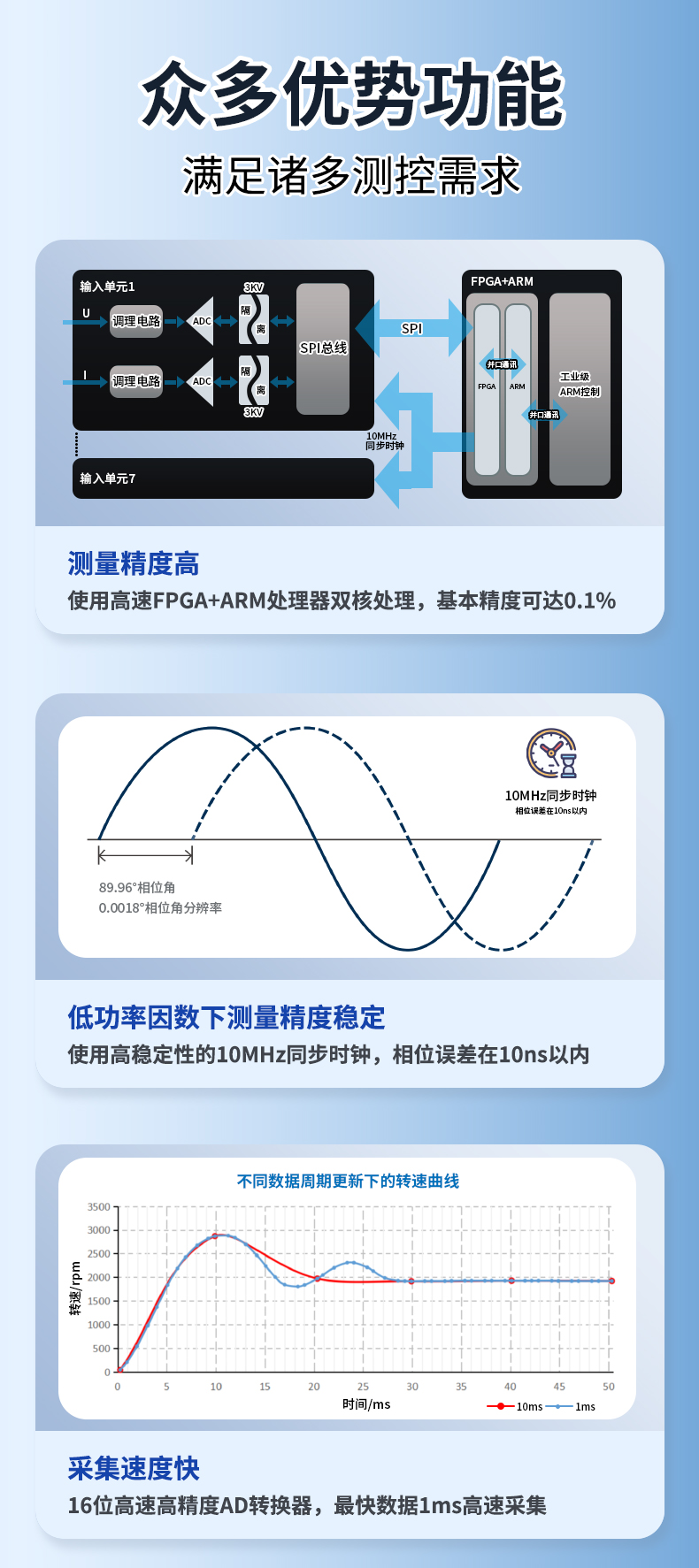 威格新品-多通道，多功能、高精度功率分析儀VG3000系列 廠家直銷 質(zhì)量保障插圖4